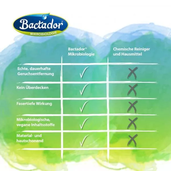 Bactador Auto Innenreiniger und Geruchsentferner Spray - 500 ml Bactador Auto Innenreiniger und Geruchsentferner Spray - 500 ml